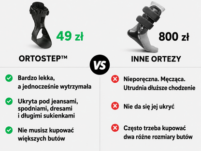 StepLift™ Koniec z opadającą stopą